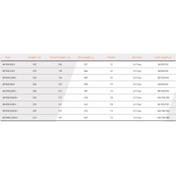 Interceptor Canne Feeder catalogue Maximus Rods acheter chez pecheur-peche com