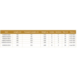 Canne Deep Hunter Canne de traine Maximus Rods exclusivité pecheur-peche com
