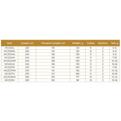 Canne Zircon Canne casting catalogue Maximus Rods acheter chez pecheur-peche com