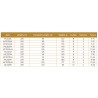 Canne Zircon Canne casting catalogue Maximus Rods acheter chez pecheur-peche com