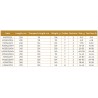 Canne Gravity Canne spinning Verticale catalogue Maximus Rods acheter chez pecheur-peche com