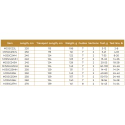 Canne Gravity Canne spinning Verticale catalogue Maximus Rods acheter chez pecheur-peche com