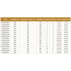 Canne Advisor spinning Verticale Maximus Rods acheter chez pecheur-peche com