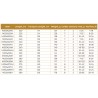 Canne Advisor spinning Verticale Maximus Rods acheter chez pecheur-peche com