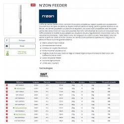 Canne Feeder N'zon Daiwa  3.96 M 80 G 1303 MQ NZF1303MQAX