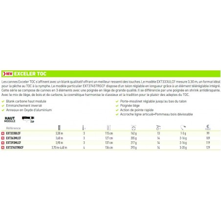 Daiwa Canne Truite Exceler Toc 393 ML - 3,9m 2-16g - Pêche Sportive Toc