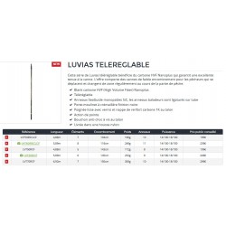 Canne Téléréglable faible encombrement ou classique Daiwa Luvias catalogue Daiwa 2021