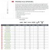 Canne Spinning Prorex AGS SBF Canne Daiwa nouveauté 2021