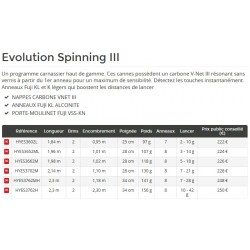 Canne Evolution Spinning III Hearty Rise 602 L 652 ML 662 M 702 M 762 MH 762 H acheter chez pecheur-peche com