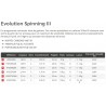 Canne Evolution Spinning III Hearty Rise 602 L 652 ML 662 M 702 M 762 MH 762 H acheter chez pecheur-peche com