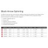 Canne Black Arrow Spinning  Hearty Rise HYBAS01 02 03 04 05 acheter chez pecheur-peche com