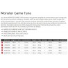 Monster Game Tuna Spinning 2.30 m PE 3-4-5-6-7-8-9-10 Hearty Rise acheter chez pecheur-peche com