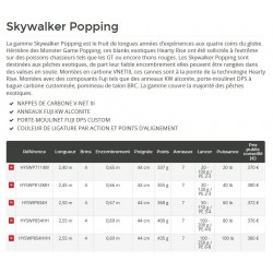 Canne Skywalker Popping peche exotique Hearty Rise acheter chez pecheur-peche com