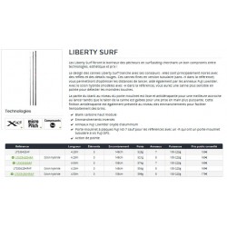 Canne surfcasting Daiwa Liberty Surf 33 scion classique scion hybride