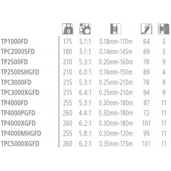 Moulinet Spinning Shimano Twinpower FD Twin Power FD Catalogue Shimano 2021 chez pecheur-peche