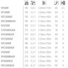 Moulinet Spinning Shimano Vanford VF catalogue Shimano 2021 acheter chez pecheur-peche com