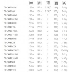 Canne Spinning Shimano Technium AX Predator catalogue Shimano 2022