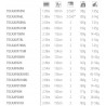 Canne Spinning Shimano Technium AX Predator catalogue Shimano 2022