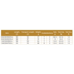 Canne Trout Area Neon Midori catalogue Maximus Rods acheter chez pecheur-peche com