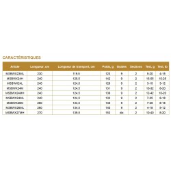 Canne spinning Maximus Rods Black Widow-X  catalogue Maximus Rods 2021 acheter chez pecheur-peche com
