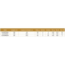 Canne spinning Satori Jig catalogue Maximus acheter chez pecheur-peche com