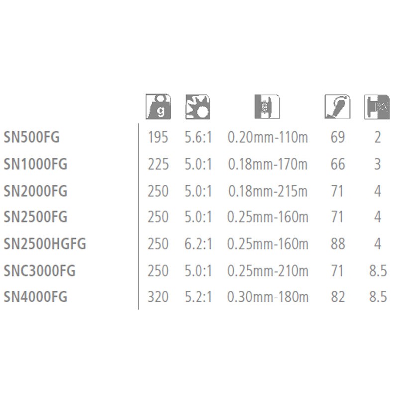 Moulinet Shimano Sedona 2500HG - Ratio 6.2:1 - Neuf Dans Son Emballage D'origine
