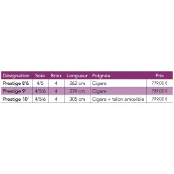 Canne Mouche Riviere JMC Prestige 4 Brins catalogue jmc mouches de charette