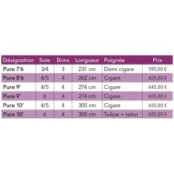 Canne Mouche Riviere JMC Pure  catalogue mouche JMC 2022