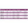 Canne Mouche Riviere JMC Pure  catalogue mouche JMC 2022