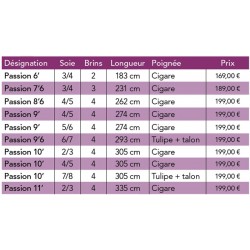 Canne Mouche Riviere JMC Passion catalogue mouche JMC 2022