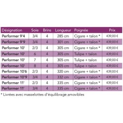 Canne Mouche Riviere JMC Performer catalogue JMC Mouches de charette 2022