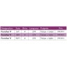 Canne mouche Carnassier Mer JMC Punisher catalogue JMC 2022