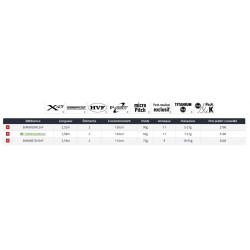 Canne peche Egi Daiwa Emeraldas MX B72H 83MLS 86 MS catalogue Daiwa 2022 2023