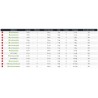 Canne Casting Baitcasting Daiwa Exceler catalogue Daiwa 2022