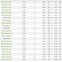Canne lancer Spinning Daiwa Exceler série D catalogue pêche Daiwa 2022 2023