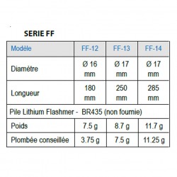 Flotteur peche lumineux fuji ff12 ff13 ff14 chez pecheur peche com catalogue flashmer