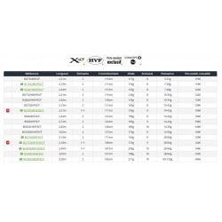 Canne BG Seabass Black Gold 2.21 M 14-42 G 732 HFS OS BG732HFSOSCF pêche au bar daiwa 2023 acheter chez pecheur-peche.com