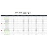 Canne BG Seabass Black Gold 2.21 M 14-42 G 732 HFS OS BG732HFSOSCF pêche au bar daiwa 2023 acheter chez pecheur-peche.com