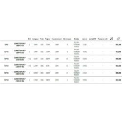Top Gun Prestige Spinning Hearty Rise catalogue Hearty Rise 2022