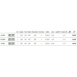 Canne spinning Hearty Rise Zander Force II 832M 832MH 832H catalogue Hearty Rise 2022