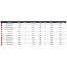 Canne Spinning Seabass Daiwa Spitfire SB catalogue pêche Daiwa 2023 2024
