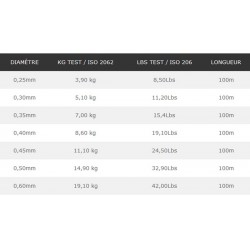 Nylon fil pêche Sunset Memory Free 100 M RS Competition Baccarat Crystal catalogue pêche Sunset 2023