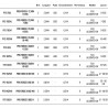 Canne spinning leurre Pro Force II catalogue pêche Hearty Rise 2023