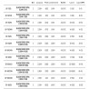 Canne spinning leurre Black Force catalogue pêche Hearty Rise 2023