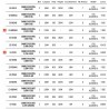 Canne Evolution Spinning III 2.07 M 7-28 G 692 MHS Hearty Rise E3-692MHS acheter chez pecheur-peche com