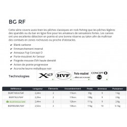Canne Rockfishing Daiwa Black Gold BG RF catalogue article peche Daiwa 2023