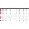 Canne Spinning Prorex E Daiwa Prorex E catalogue article peche Daiwa 2023