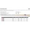 Canne appat naturel Team Daiwa Trout  serie B catalogue Daiwa 2023
