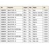 Canne peche mouche Orvis Helios 3F catalogue Orvis 2023 pecheur-peche