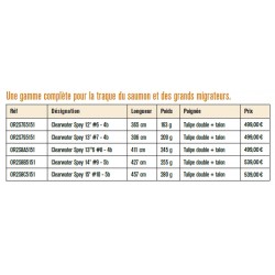 Canne peche mouche 2 mains Orvis Clearwater Spey migrateurs saumon 4 Brins 5 brins catalogue Orvis 2023